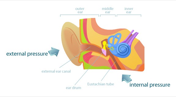 how-to-avoid-ear-pain-during-flight