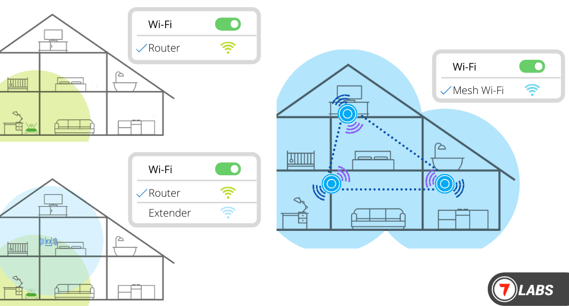 معززات Wi-Fi (موسع النطاق ومكرر) وشبكة Wi-Fi ونقاط الوصول 2